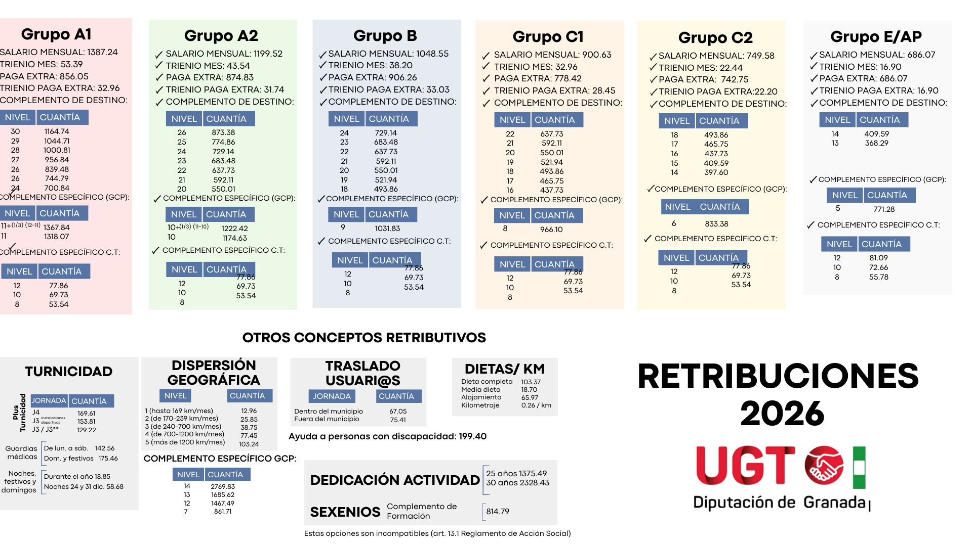 Retribuciones 2026